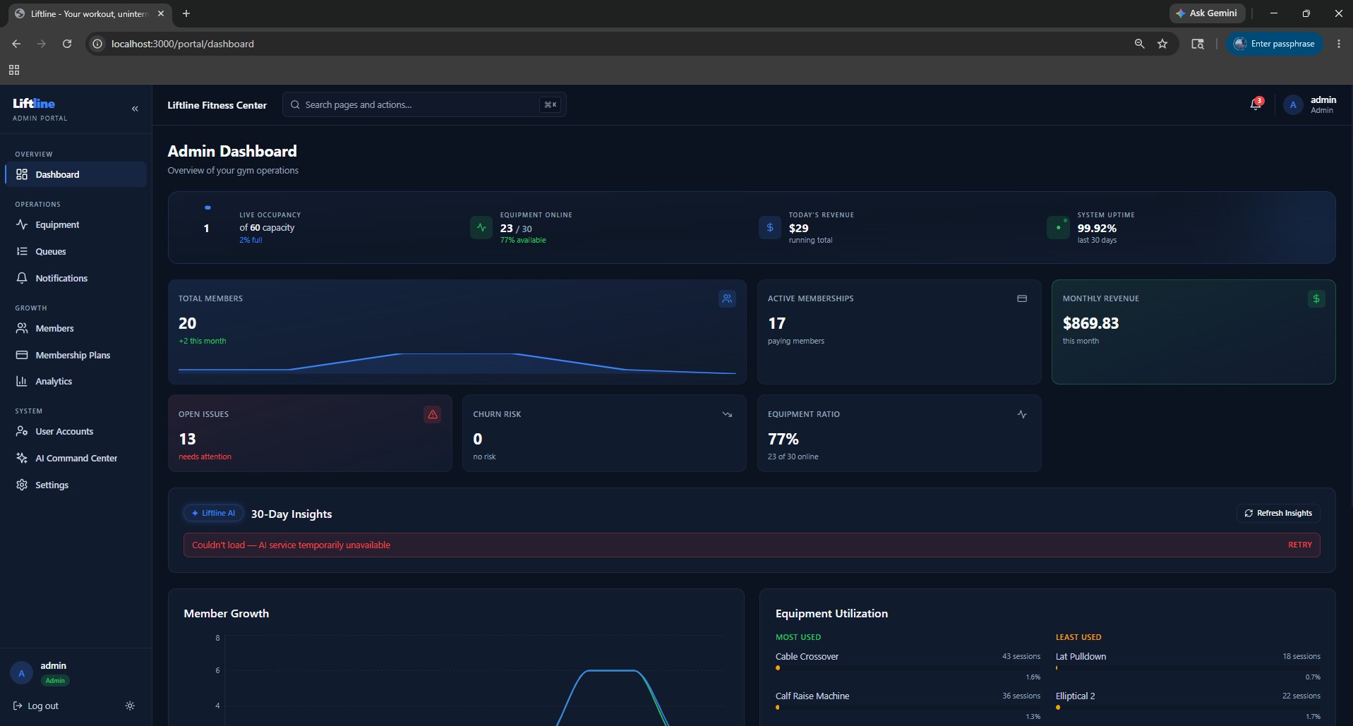Dashboard amministrativa Liftline con presenze in tempo reale, attrezzature online, ricavi e KPI